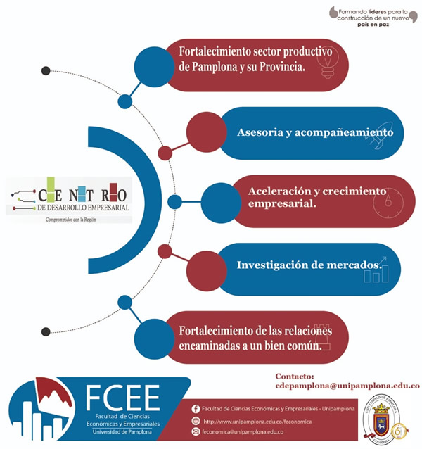 Infografia