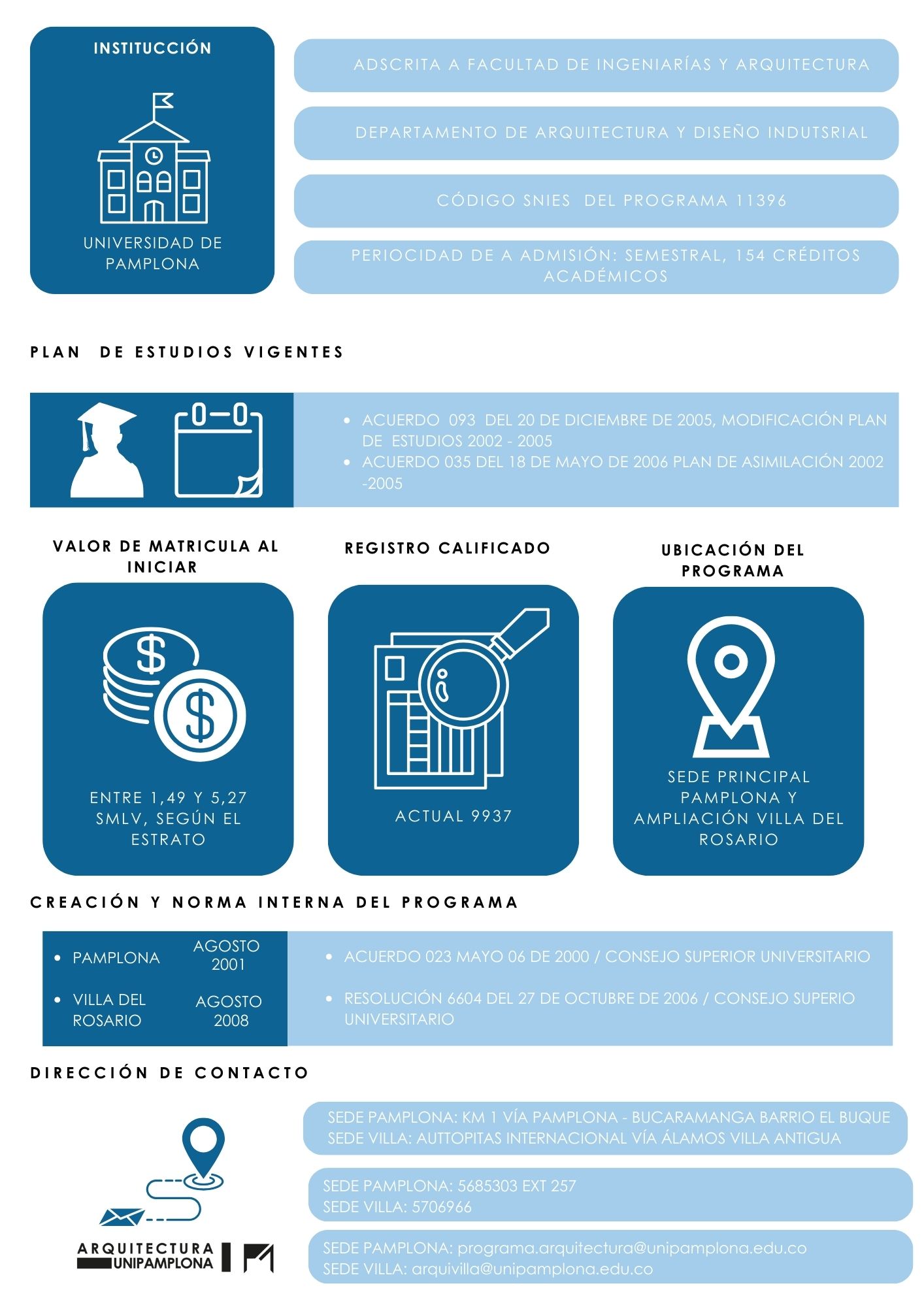 Características generales del programa de arquitectura