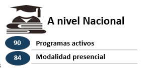 A nivel Nacional