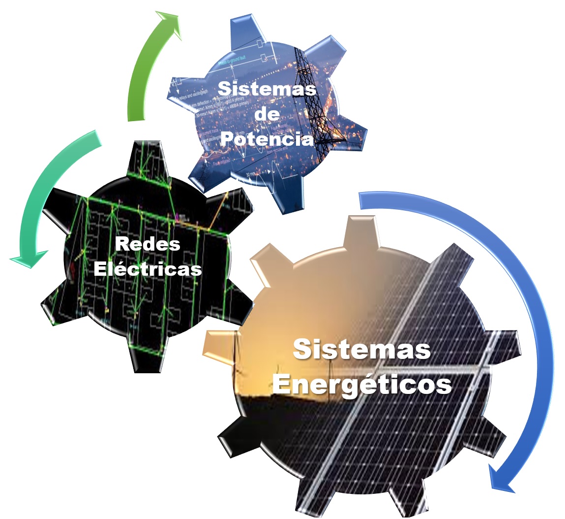 Qué hace el eléctrico