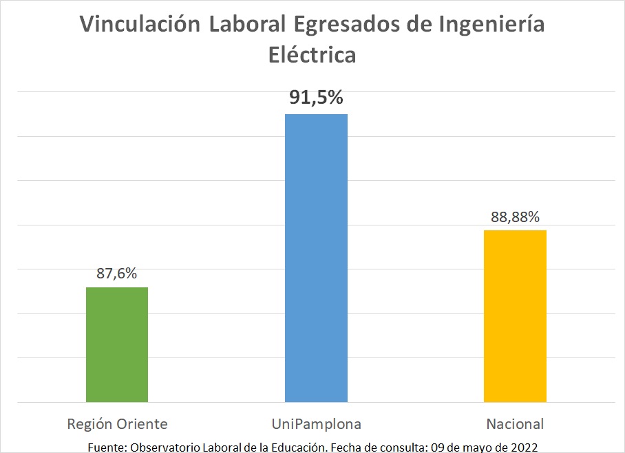 Vinculación Egresados