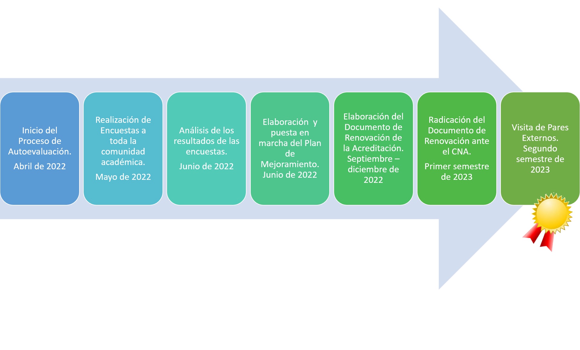 Calidad2022