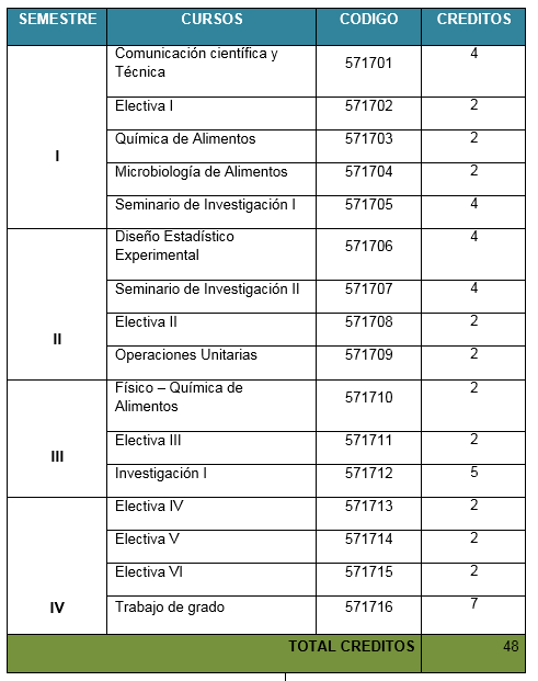 Plan de Estudios