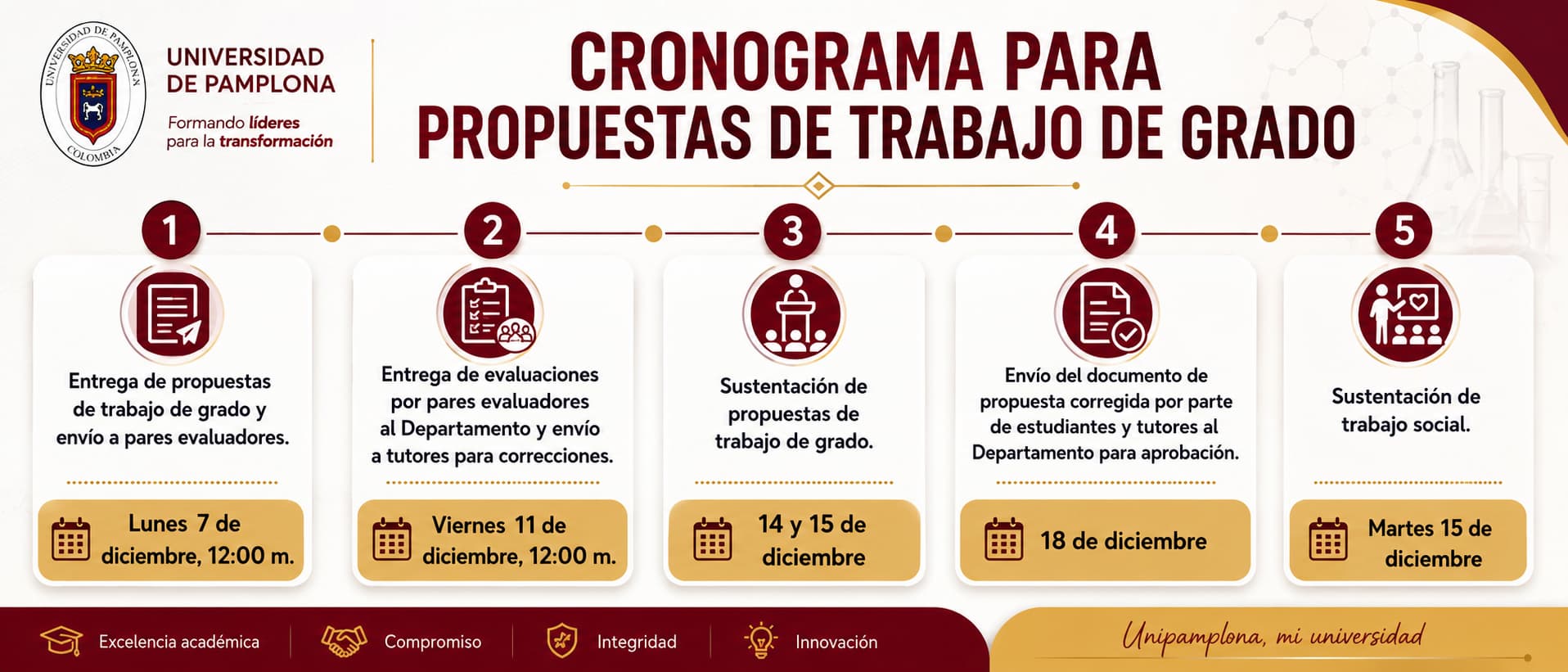 Cronograma para propuesta de Trabajo de Grado