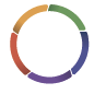 Bienestar