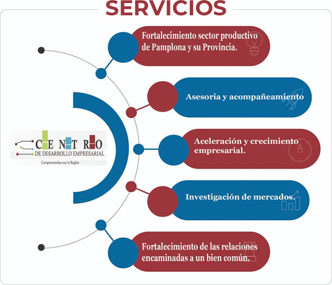 Cenpae Servicios