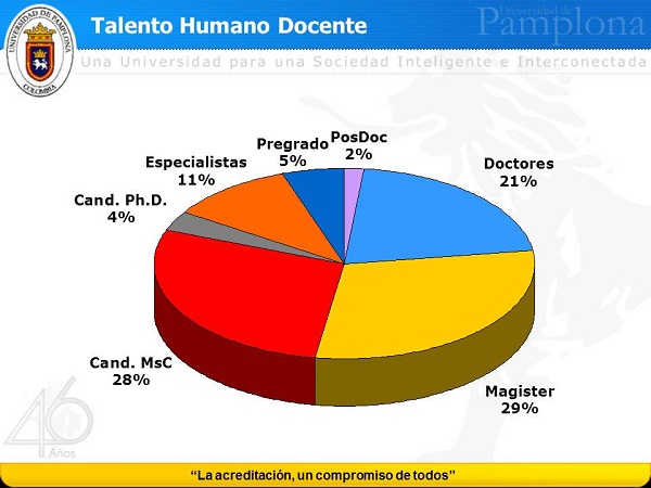 Figura 3.Talento Humano Docente