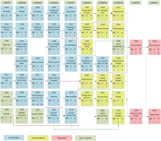 Plan de estudios Psicología UP